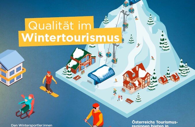 Eine informative Grafik über den Wintertourismus in Österreich, die Skifahren und Freizeitangebote hervorhebt.