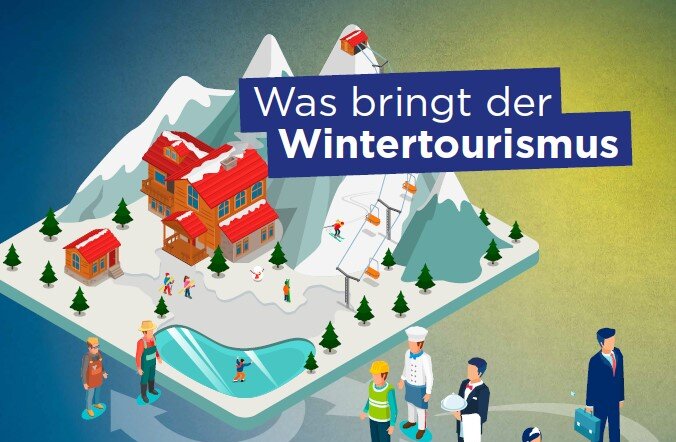 Eine farbenfrohe Infografik über die wirtschaftlichen Vorteile des Wintertourismus in Österreich, mit Zahlen und Statistiken.